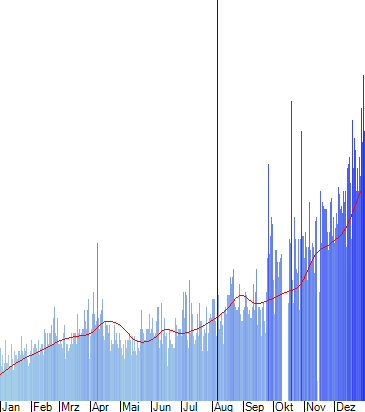 download transactions on petri